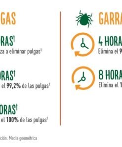 credelio precio