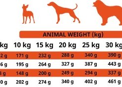 Alpha Spirit 7 Days Formula tabla