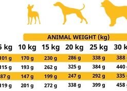 Alpha Spirit Free Range Poultry tabla