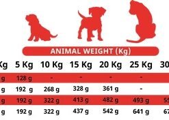 Alpha Spirit Puppies tabla