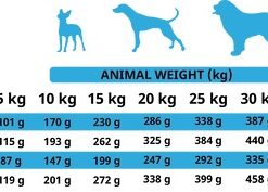 Alpha Spirit Wild Fish tabla